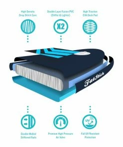 Fatstick Pure Art 10'6 SUP Inflatable Paddle Board Full Kit 34 Fatstick Pure Art 10'6 SUP Inflatable Paddle Board Full Kit -Camping Shop Store 6 1 1024x1024 16678.1652362804